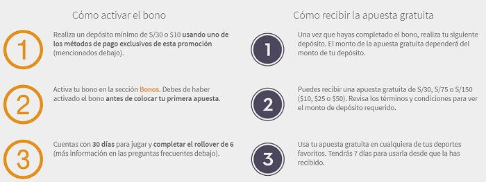 Bono de Bienvenida Betsson Conseguir el Bono