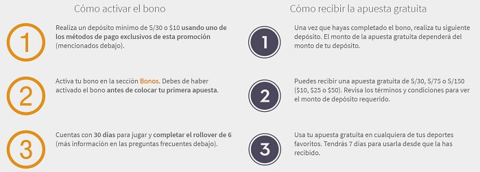 Betsson Bono Código Promocional Betsson