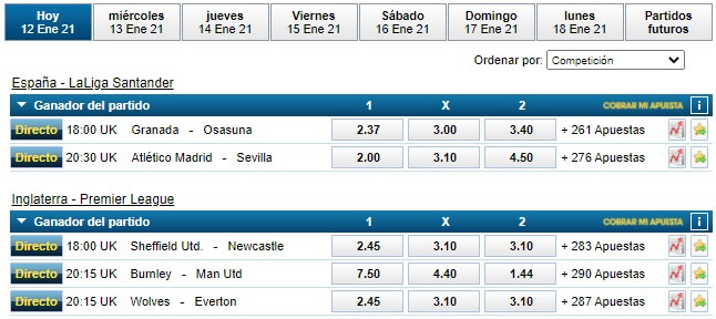 Mercados de Apuestas de William Hill Apostar no Fútbol